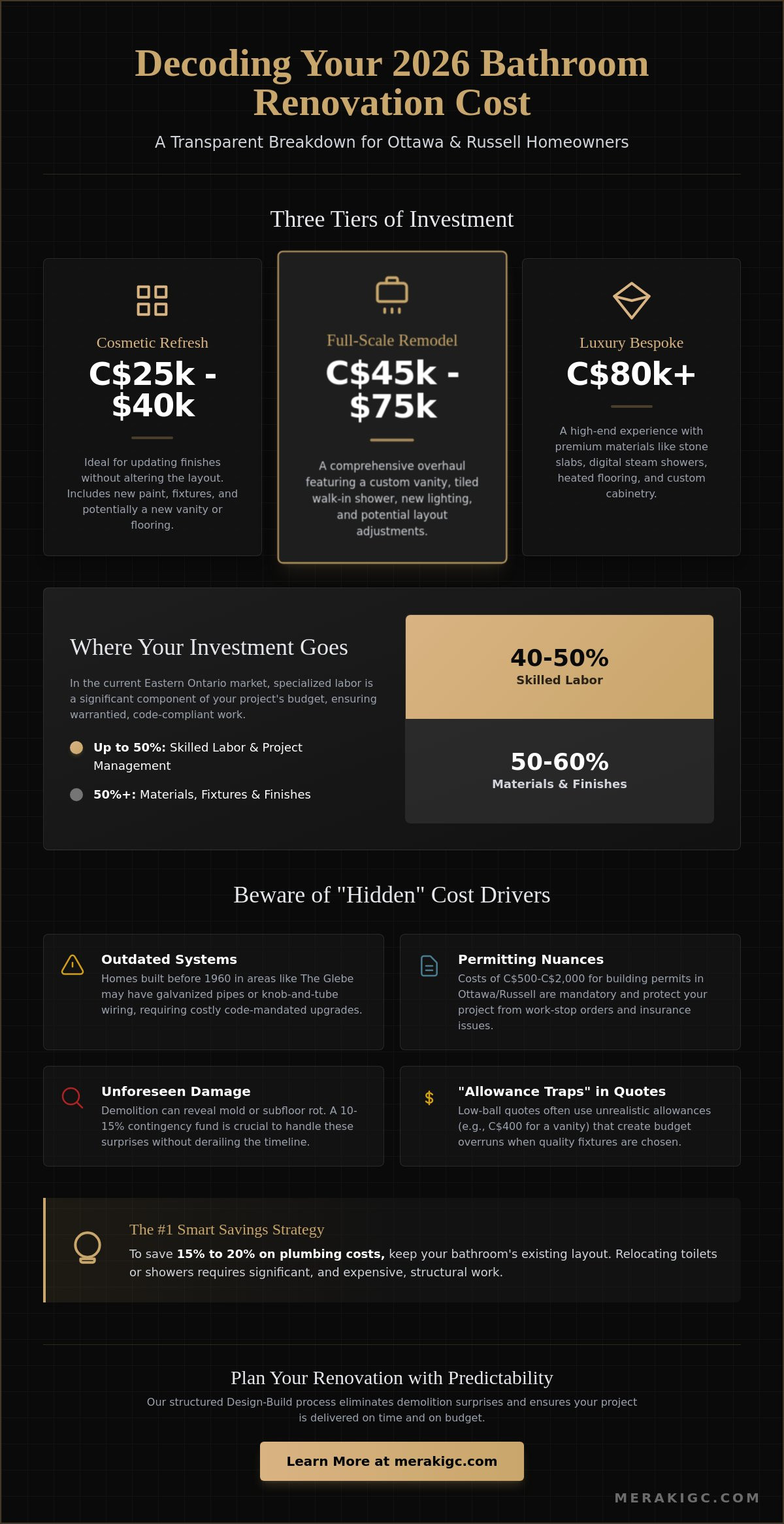 2026 Bathroom Renovation Cost in Russell & Ottawa: A Transparent Guide