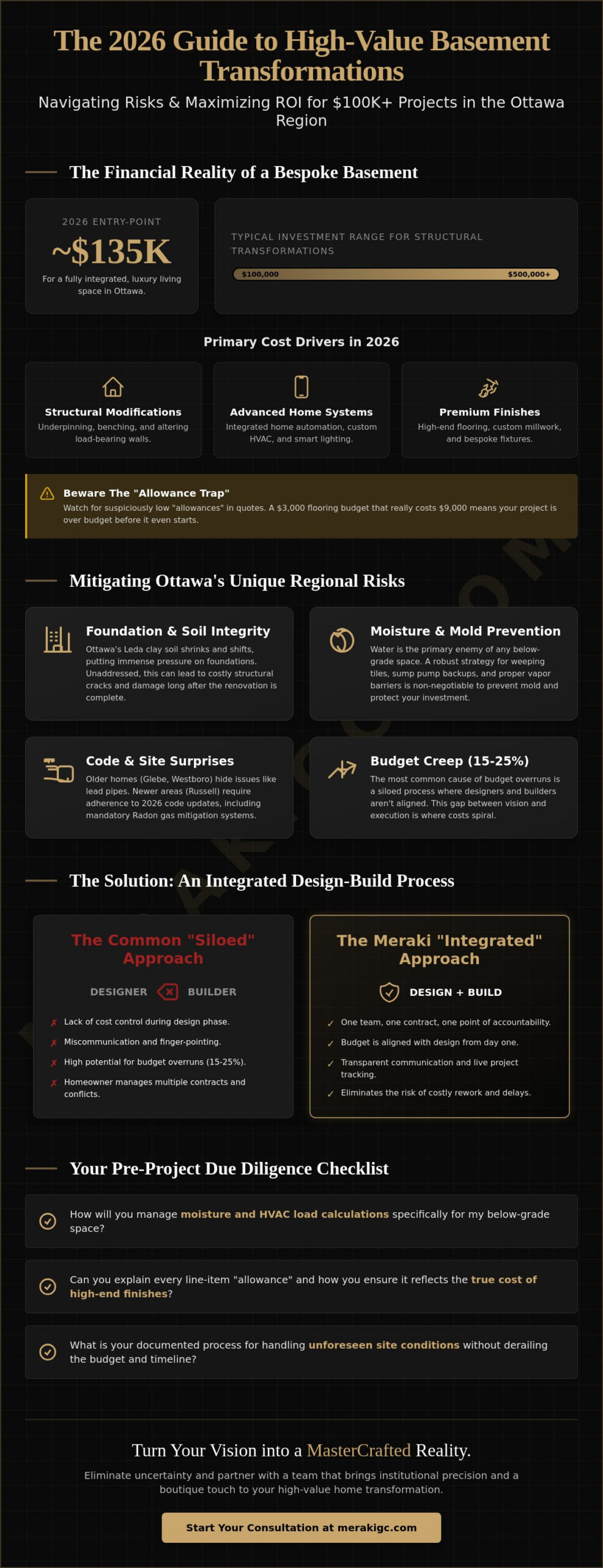 Basement Renovations in Ottawa: A 2026 Homeowner’s Guide to Design-Build Excellence