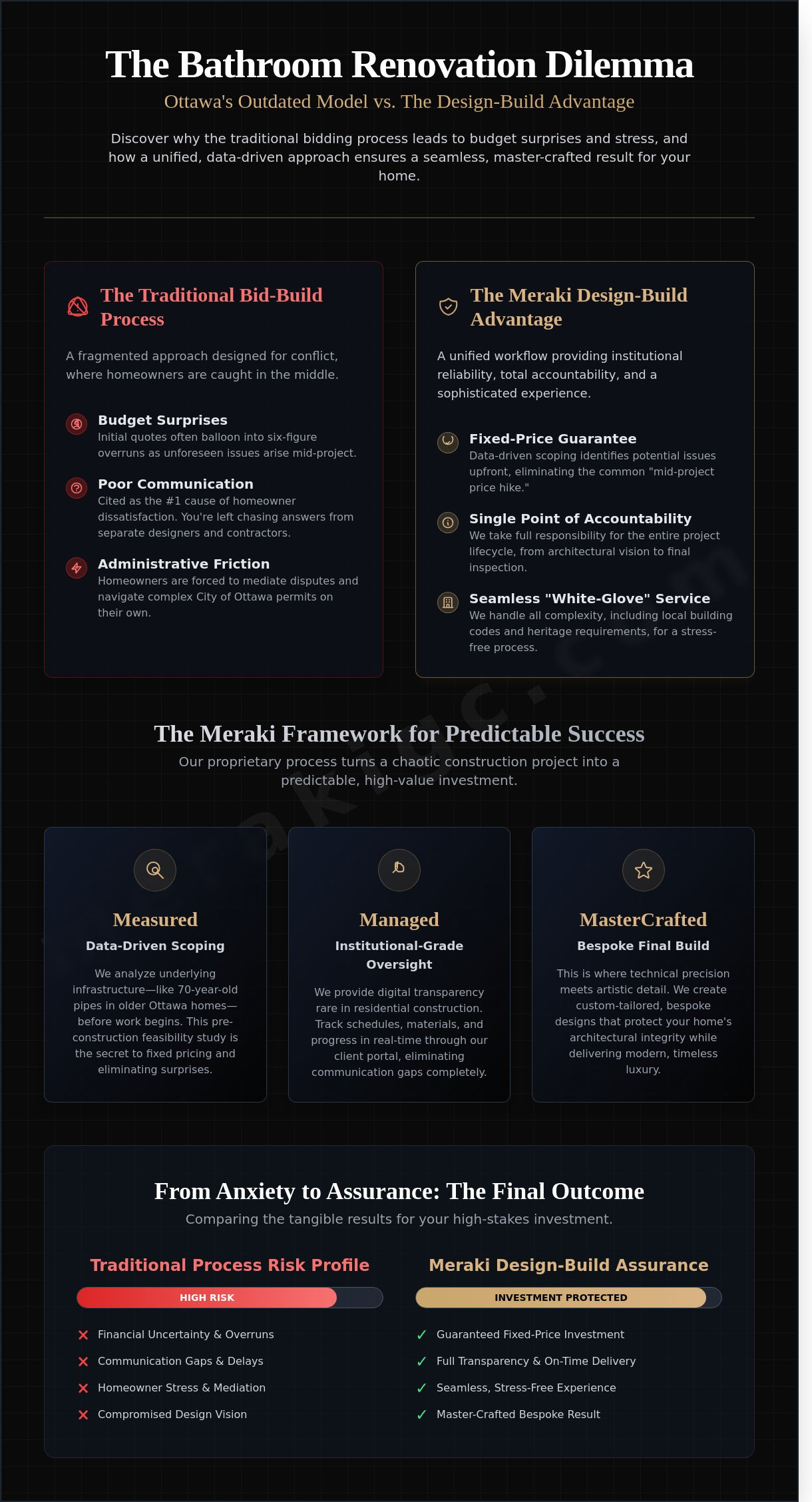 Bathroom Renovations Ottawa: The Design-Build Guide to Bespoke Remodeling