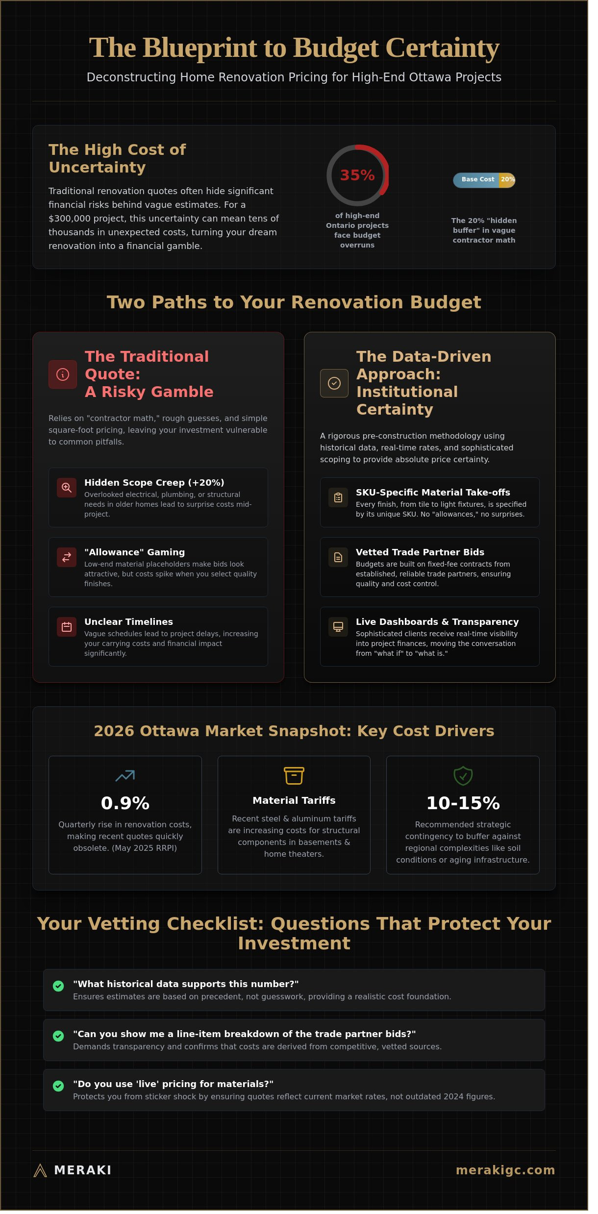 Data-Driven Home Renovation Pricing: A Guide for Ottawa Homeowners