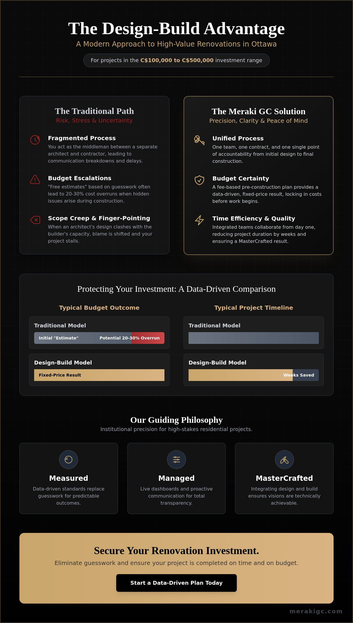 Design-Build: A Homeowner’s Guide to High-Value Renovations in 2026