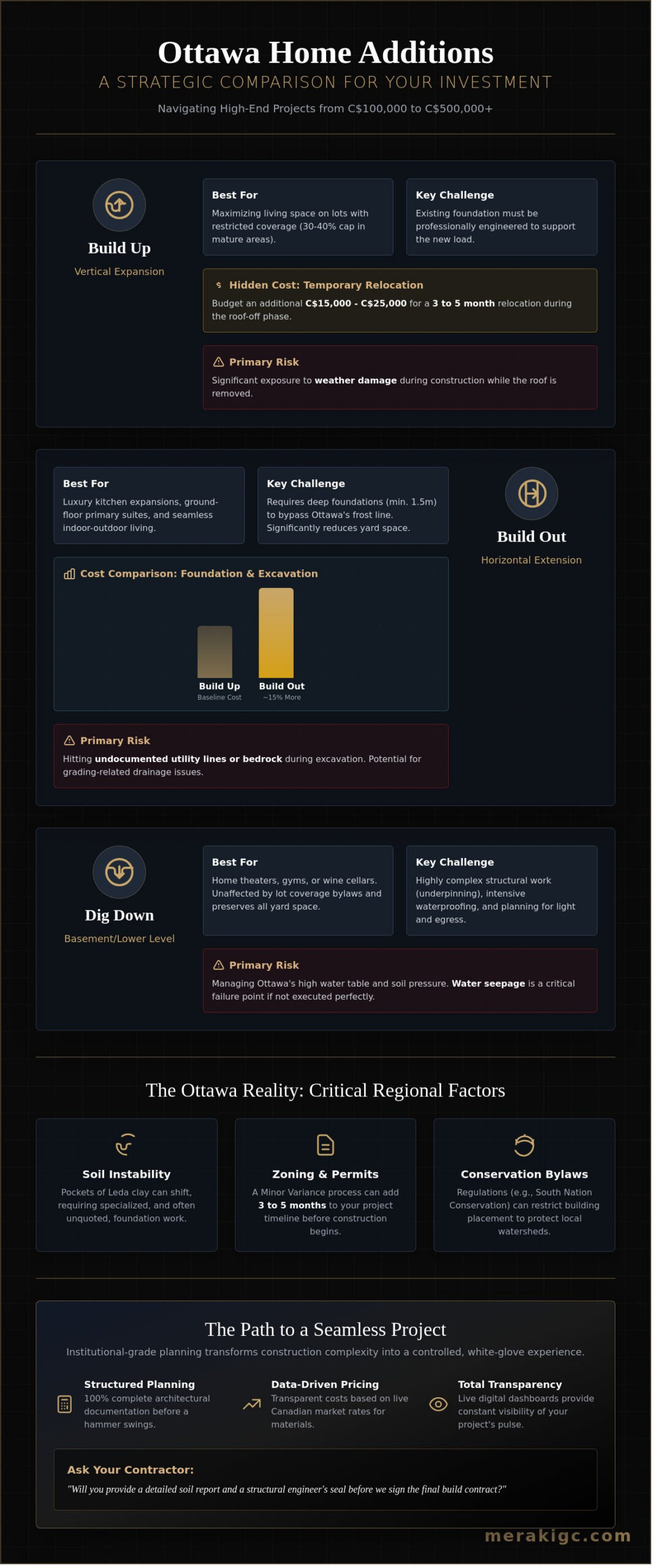 Home Additions in Ottawa: A Comparison Guide for High-End Renovations