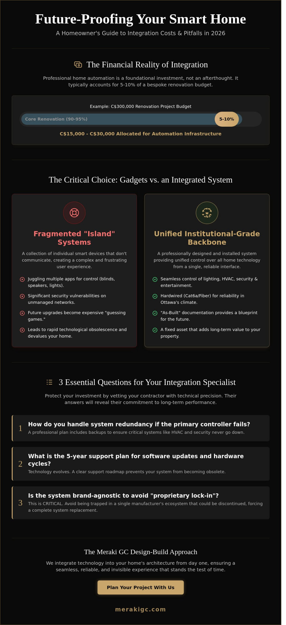 Home Automation System Integration in Russell, Ottawa: The 2026 Homeowner’s Guide