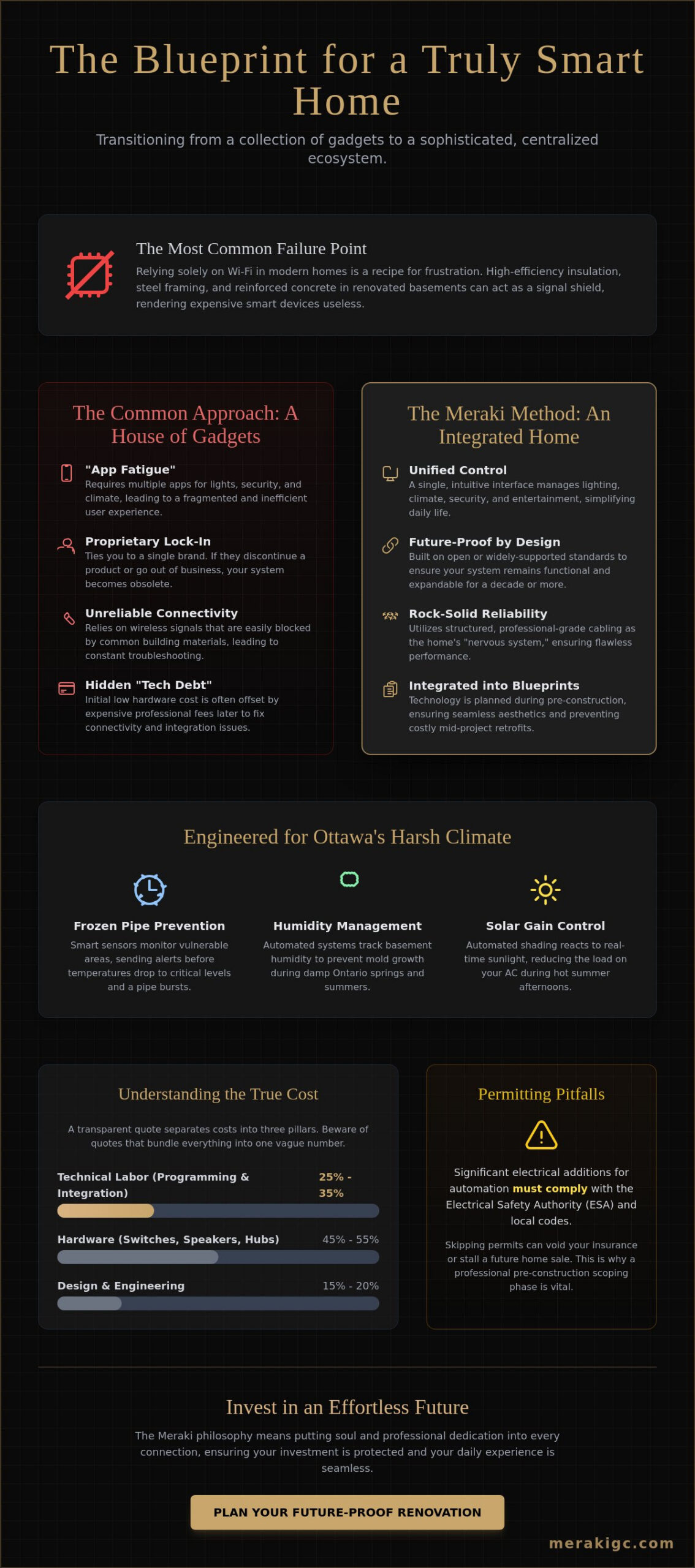 Home Automation in Ottawa: A Homeowner’s Guide to Smart Integration