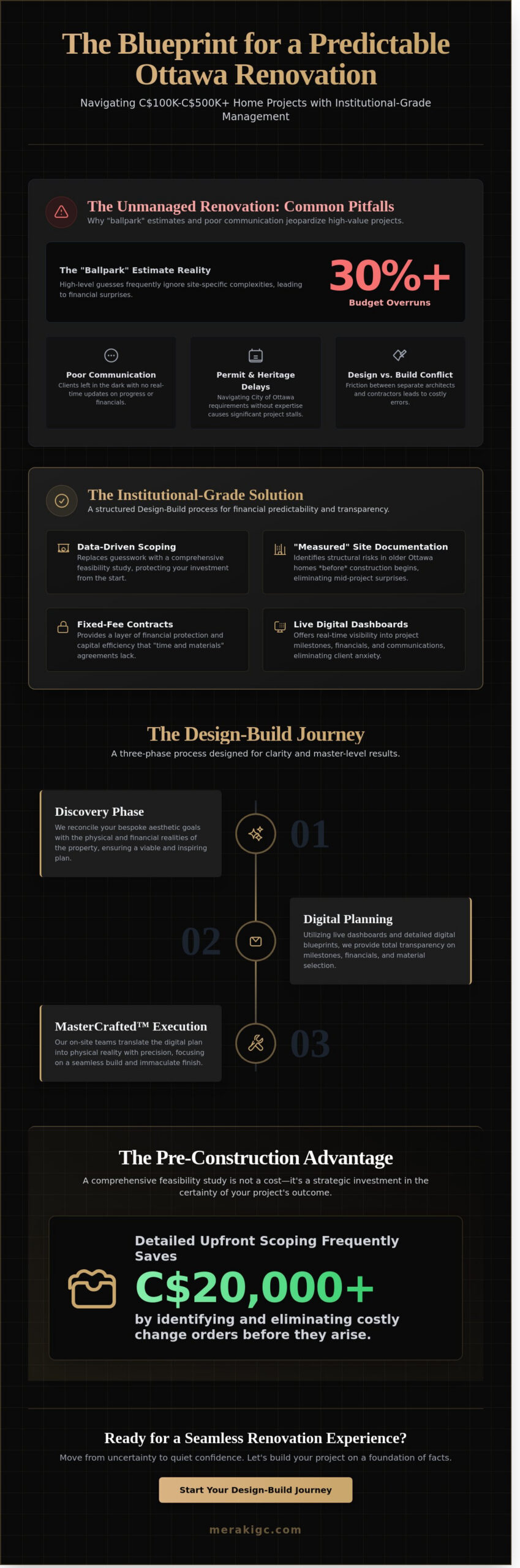 Home Renovation Services in Ottawa: A Data-Driven Guide to High-Value Remodeling