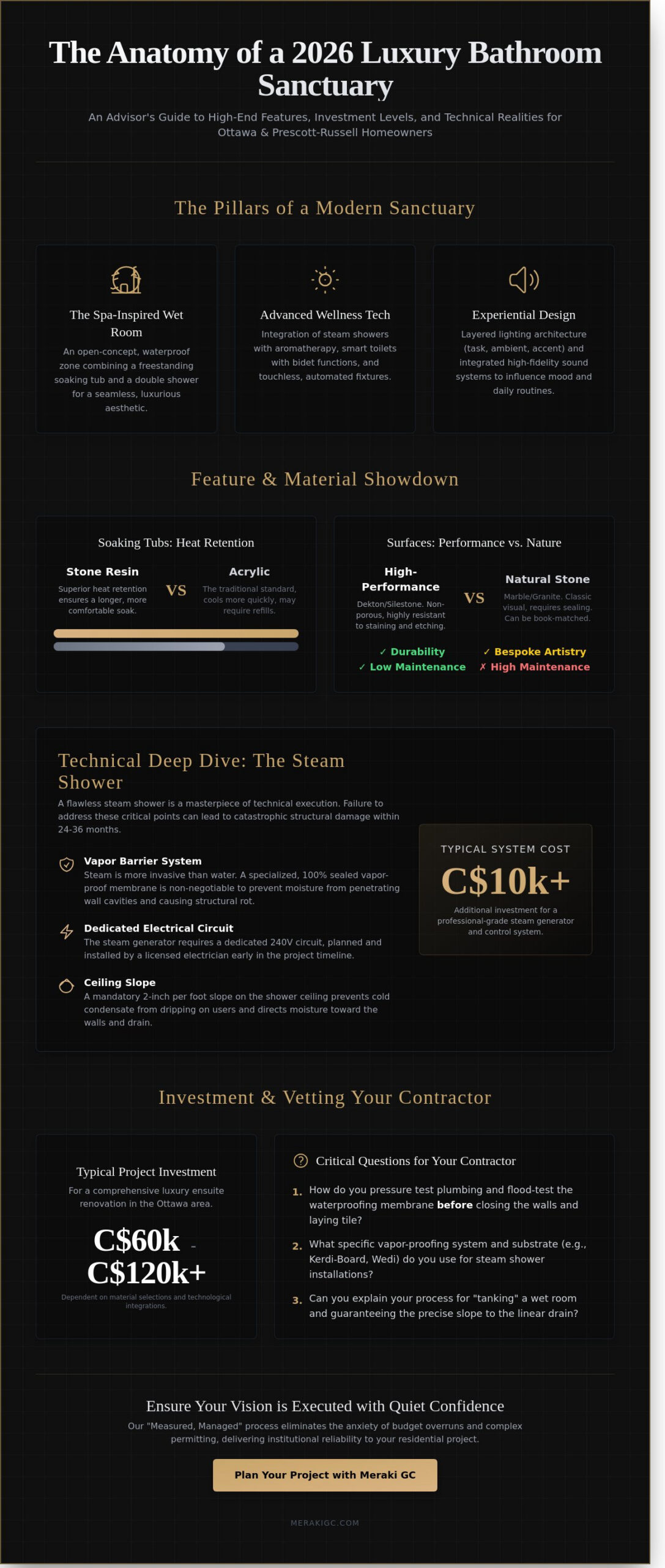 Luxury Bathroom Features: Elevating Your Russell & Ottawa Home in 2026