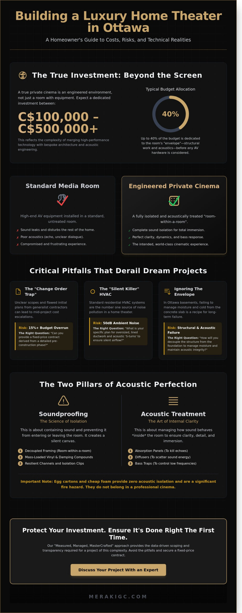 Luxury Home Theater Builder Ottawa: The High-End Homeowner’s Guide to Custom Cinema