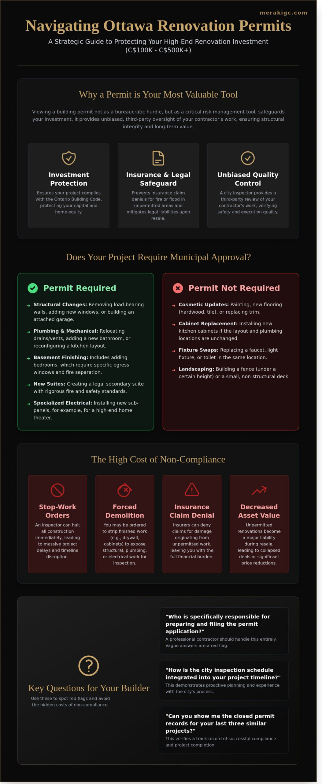 Ottawa Renovation Permits: A Homeowner’s Guide to Navigating City Requirements in 2026