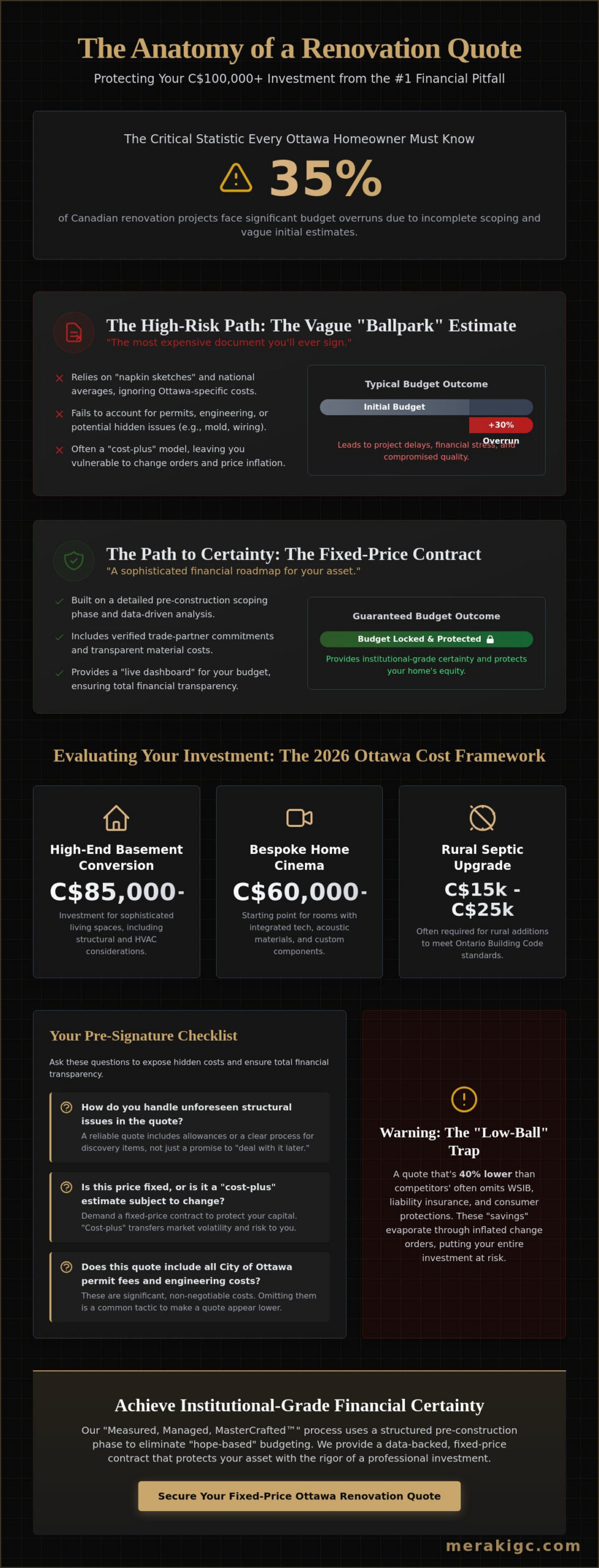 Ottawa Renovation Quote: A Homeowner’s Guide to Financial Certainty in 2026