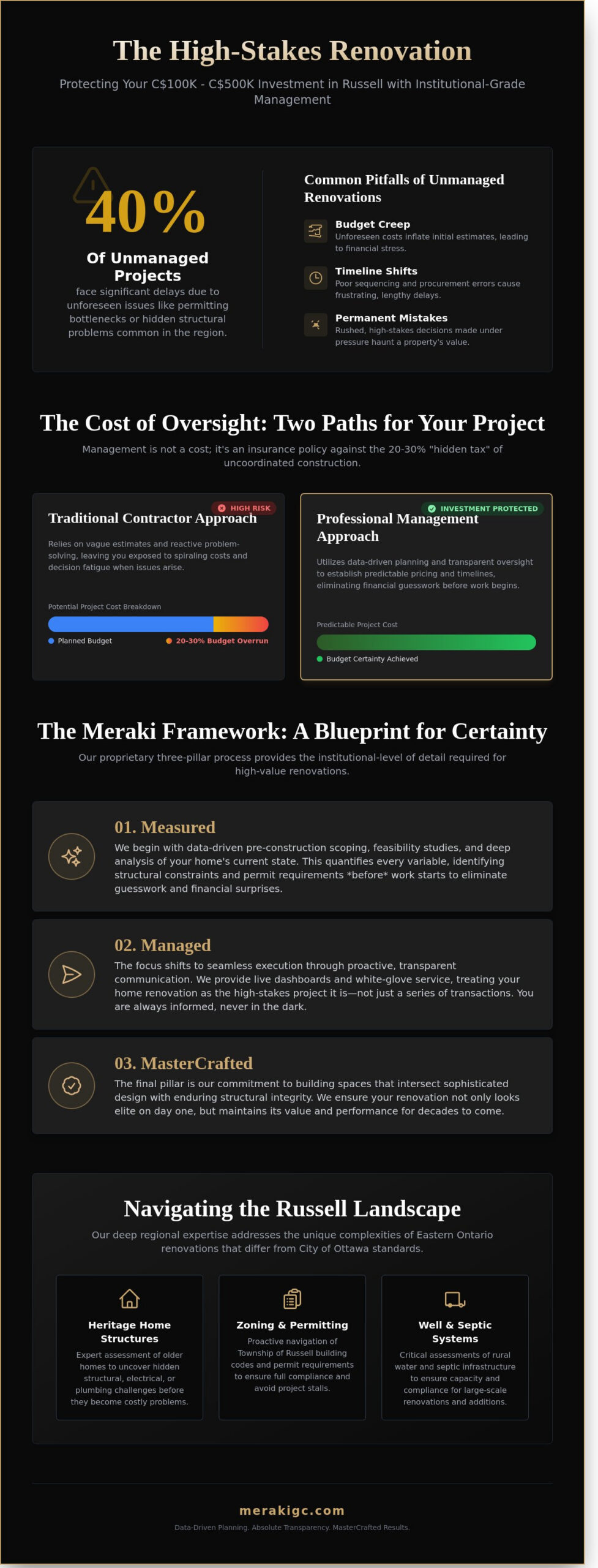 Residential Construction Management in Russell: Navigating High-End Renovations with Precision
