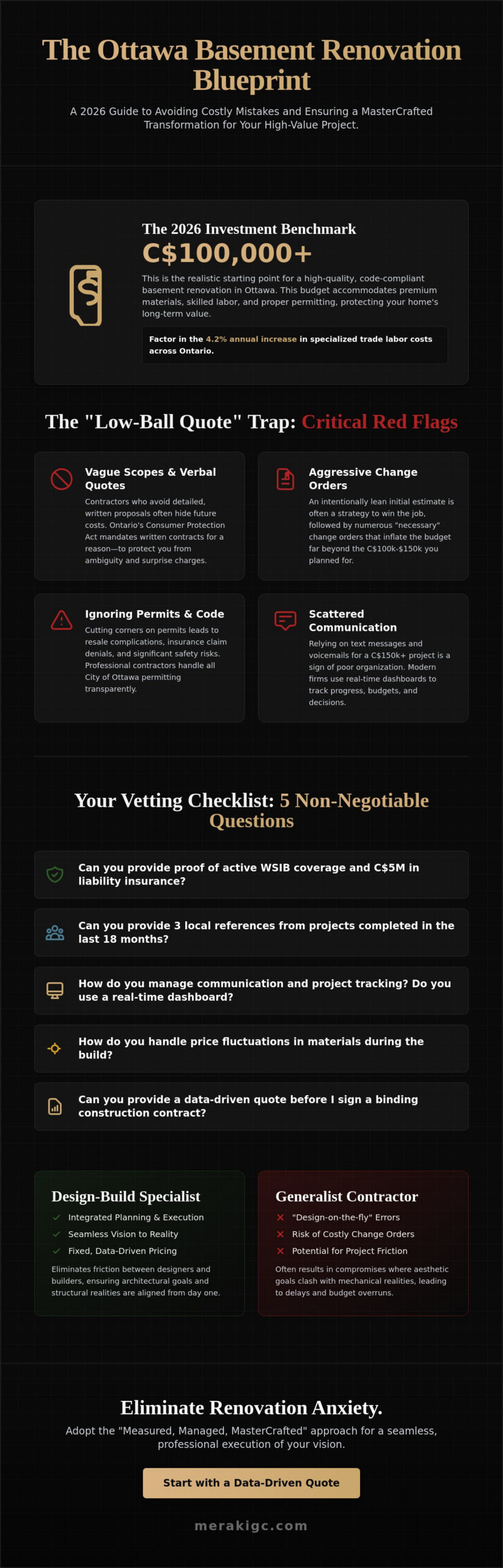 Selecting Basement Finishing Contractors in Ottawa: The 2026 Homeowner’s Guide
