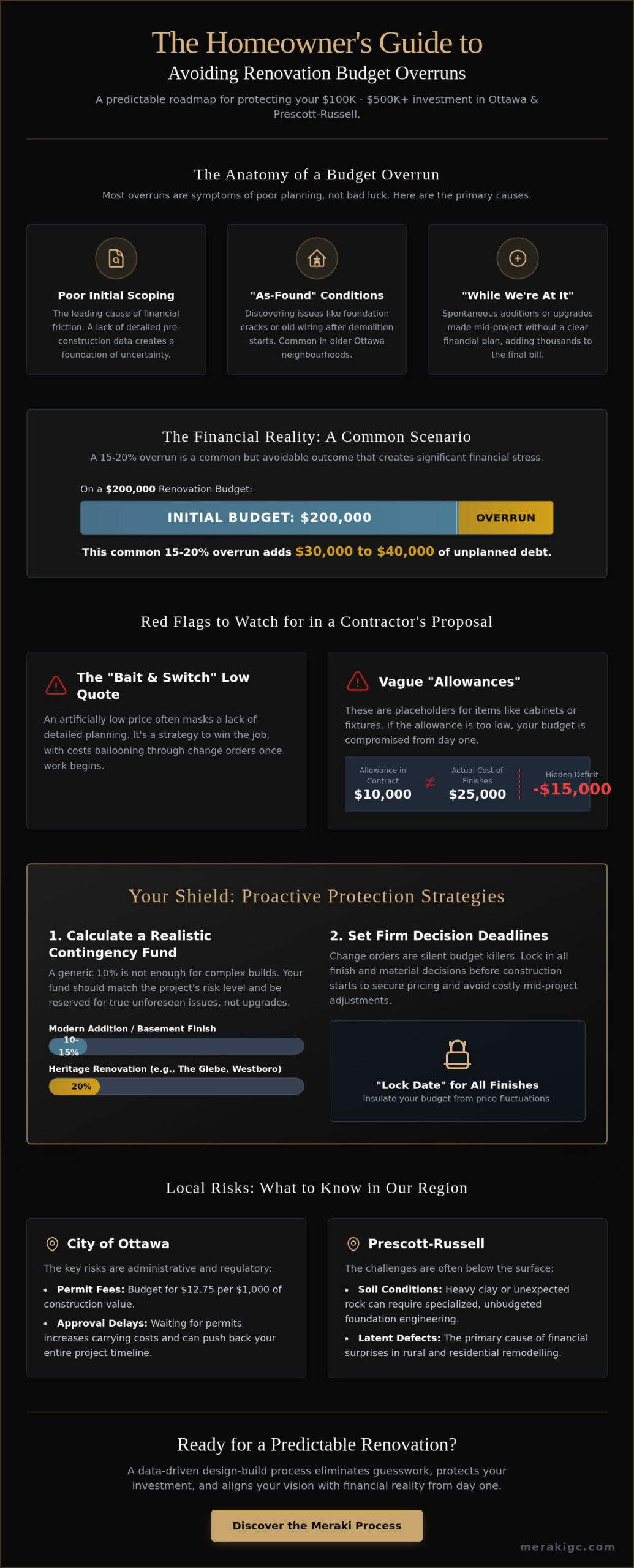 Avoiding Renovation Budget Overruns: A Homeowner’s Guide to High-Value Projects