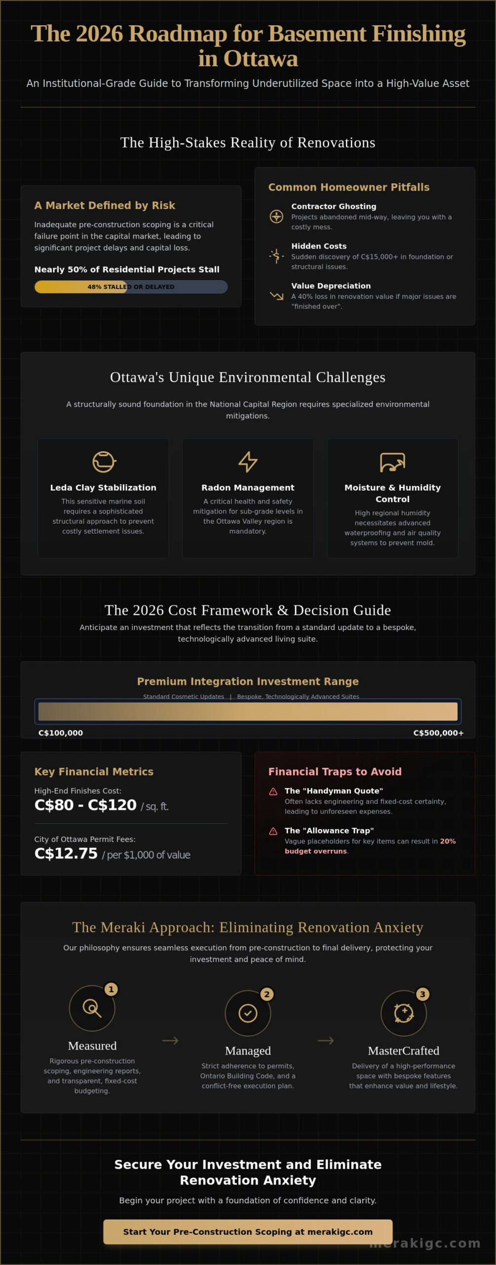 Basement Finishing in Ottawa: A 2026 Guide to Costs, Risks, and Design