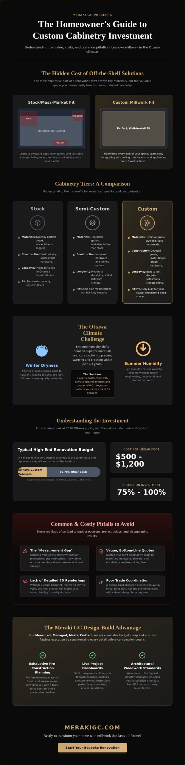 Custom Cabinets in Russell & Ottawa: A Homeowner’s Comparison Guide
