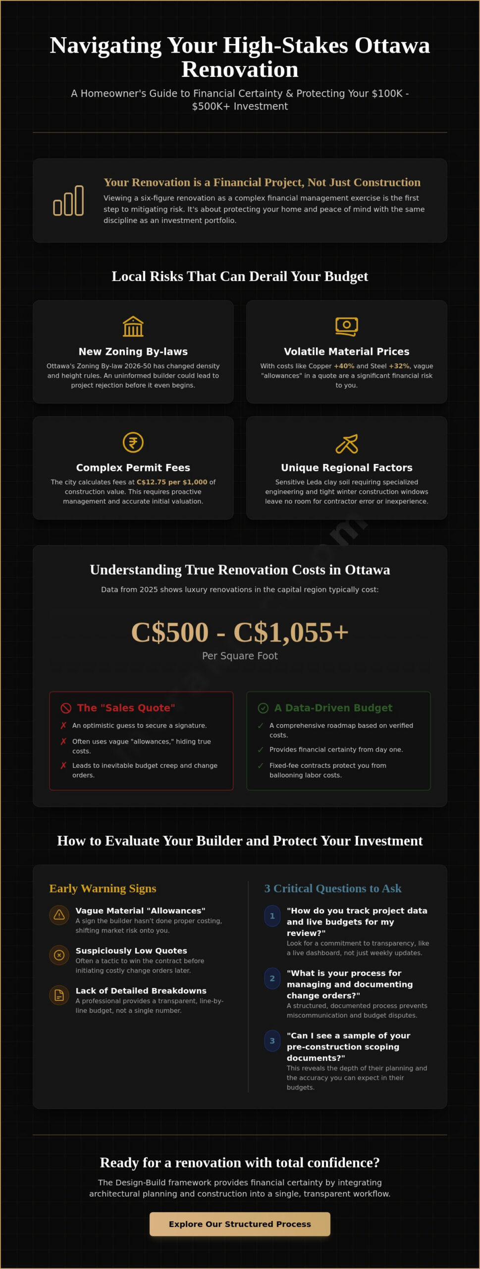 Custom Home Builders in Ottawa: A Homeowner’s Guide to 0K+ Projects