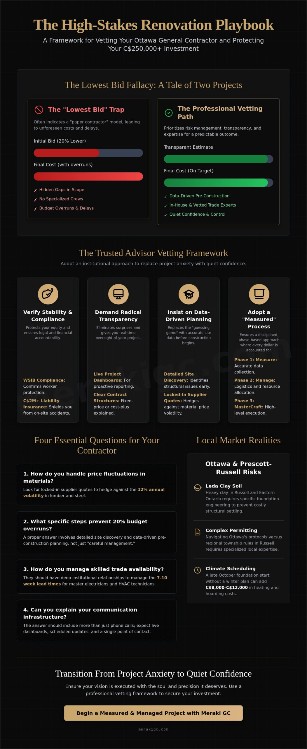General Contractor Ottawa Ontario: The 2026 Homeowner’s Vetting Checklist