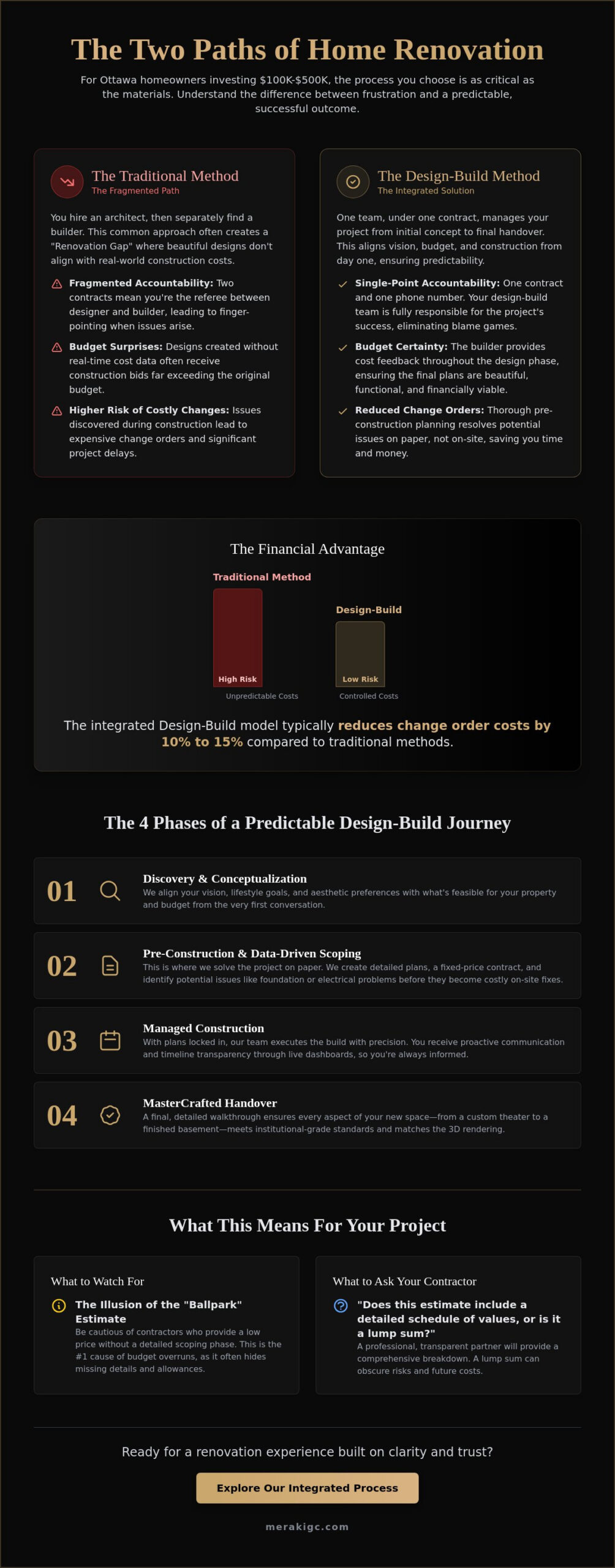 The Design-Build Process for Homeowners: A Strategic Guide to High-Value Renovations