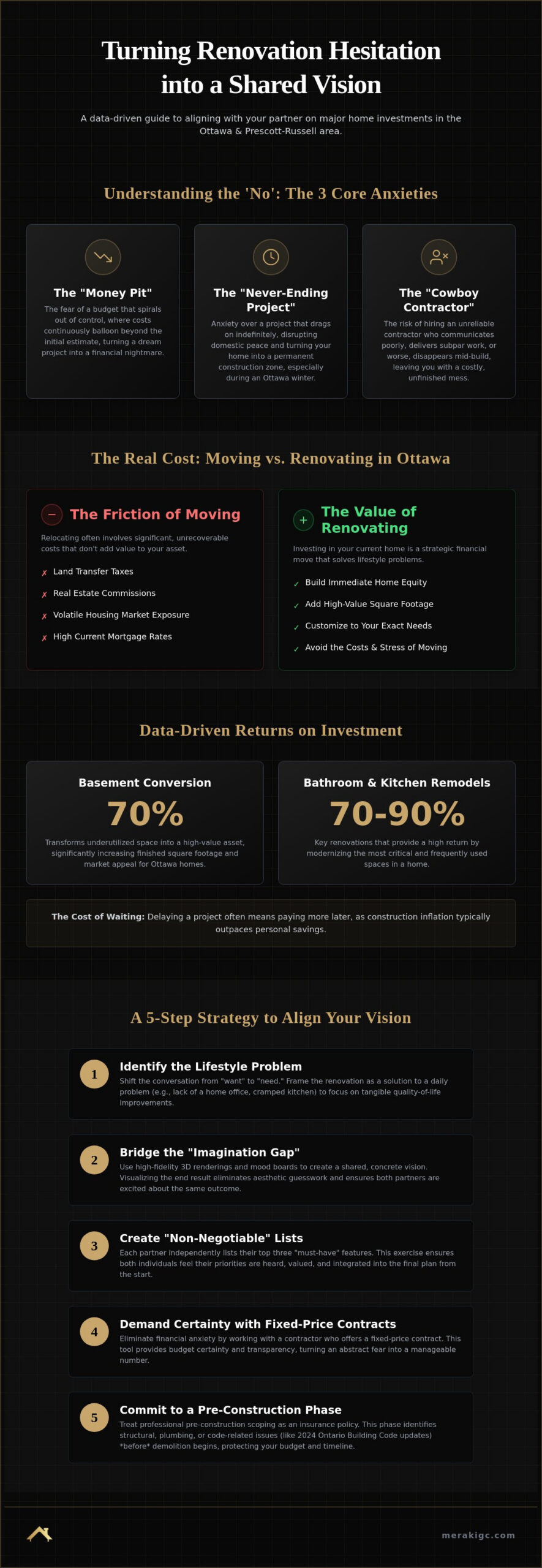 Convincing My Spouse on a Renovation: A Data-Driven Guide for Ottawa Homeowners