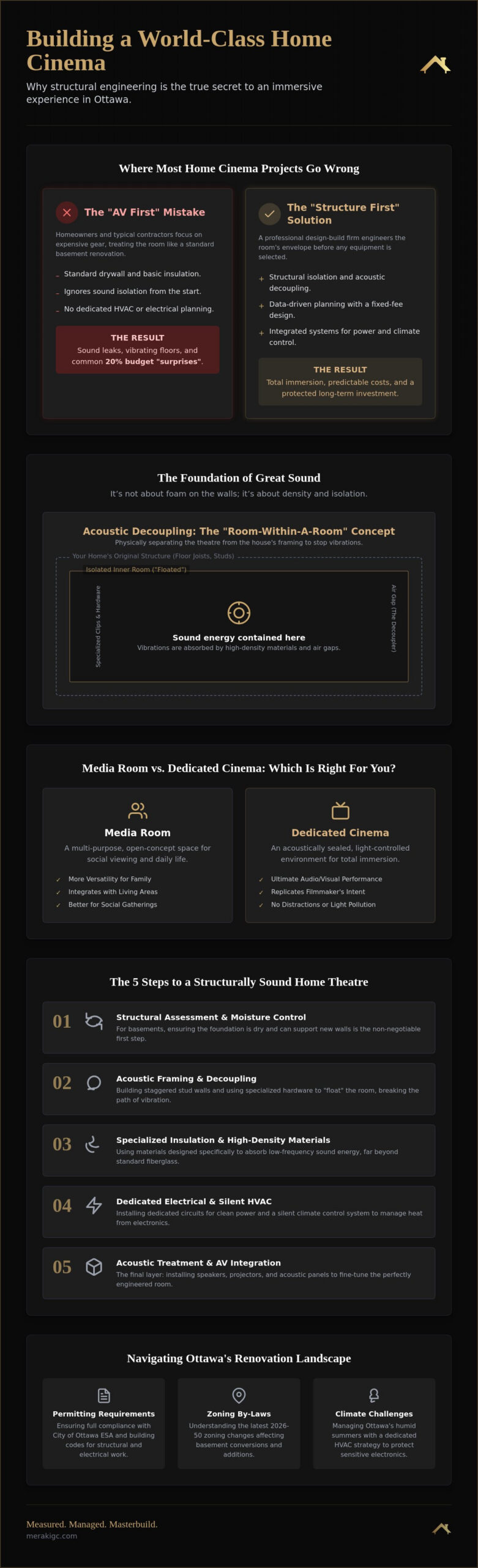 Custom Home Cinema Installation in Ottawa: The Design-Build Guide