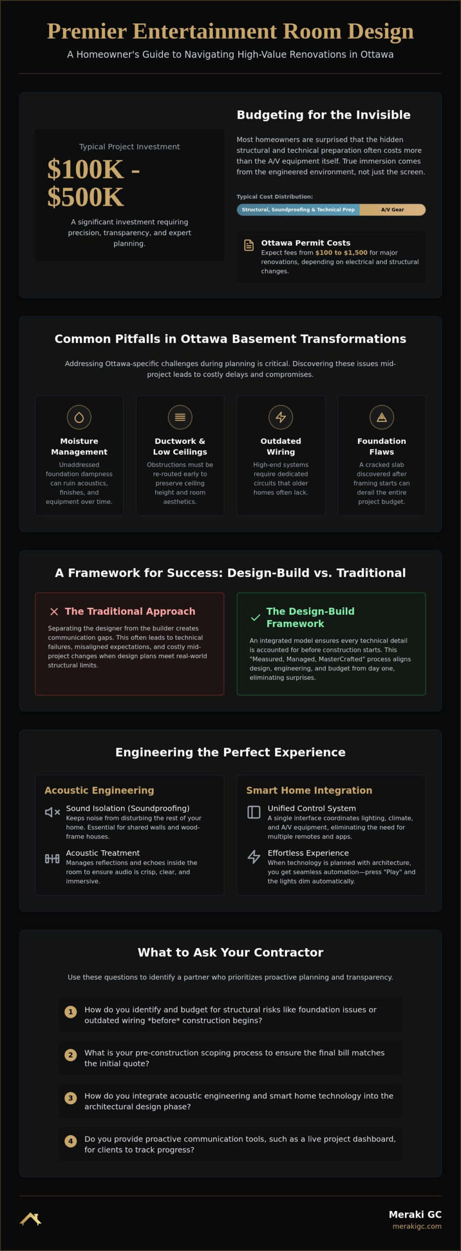 Entertainment Room Design in Ottawa: A 2026 Homeowner’s Guide to Design-Build Excellence