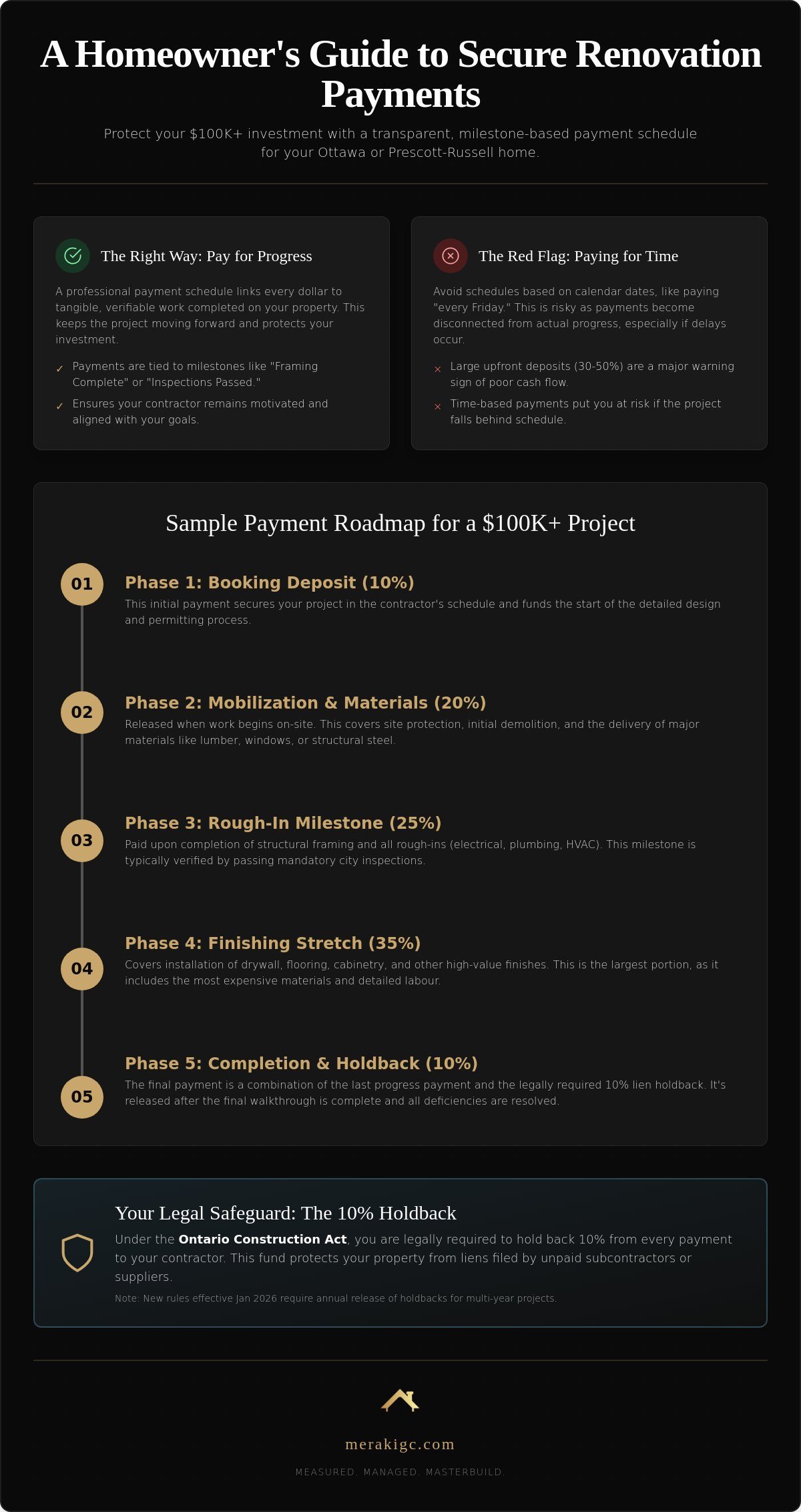 Home Renovation Payment Schedule: A Guide to Secure, Milestone-Based Funding