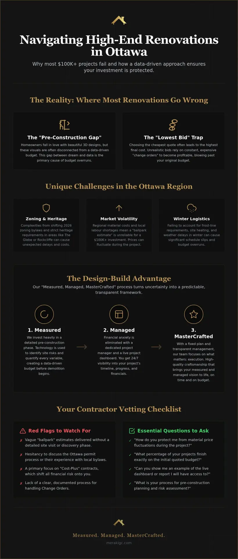 Home Renovation Services in Ottawa: A Homeowner’s Guide to Predictable $100K+ Projects