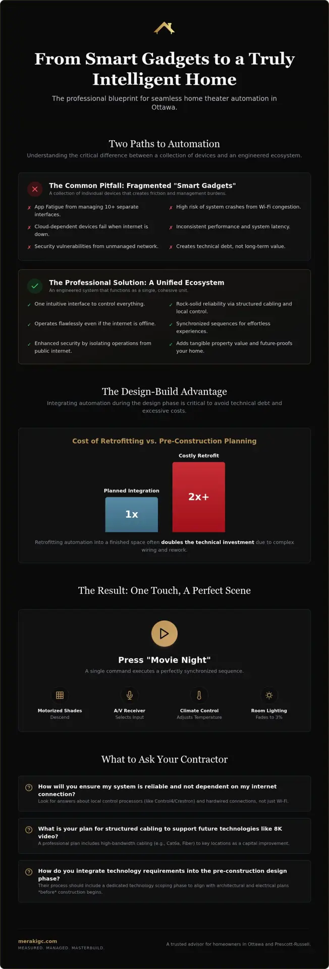 Home Theater Automation in Ottawa: The Homeowner’s Integration Guide