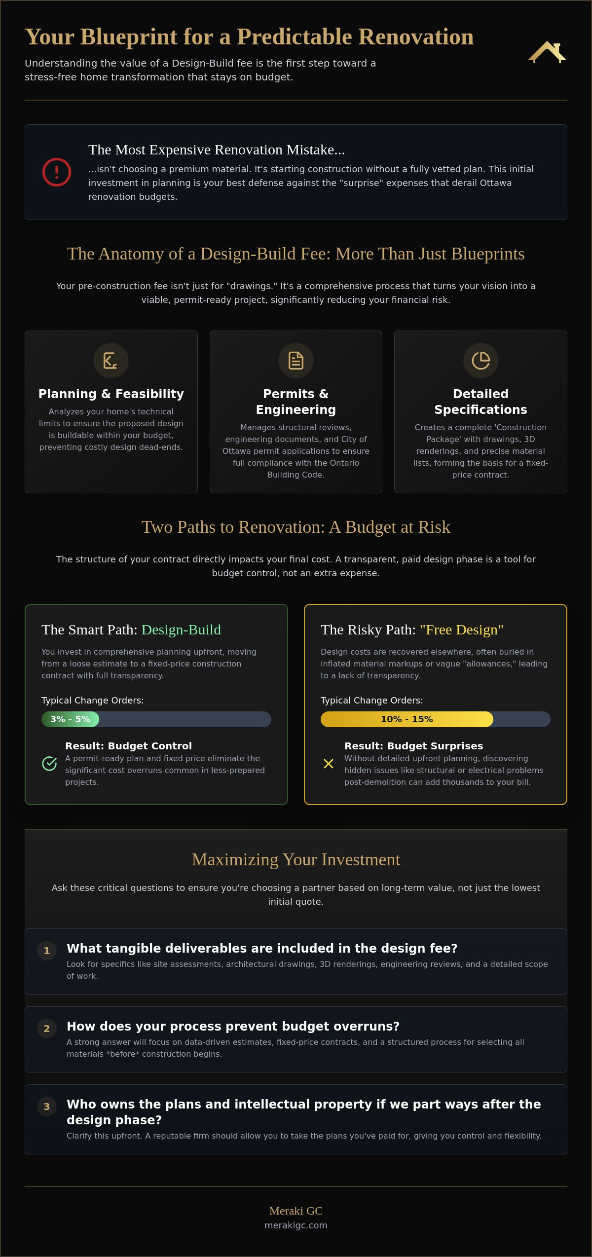 What Does a Design-Build Fee Cover? A Guide to Renovation Planning in Ottawa