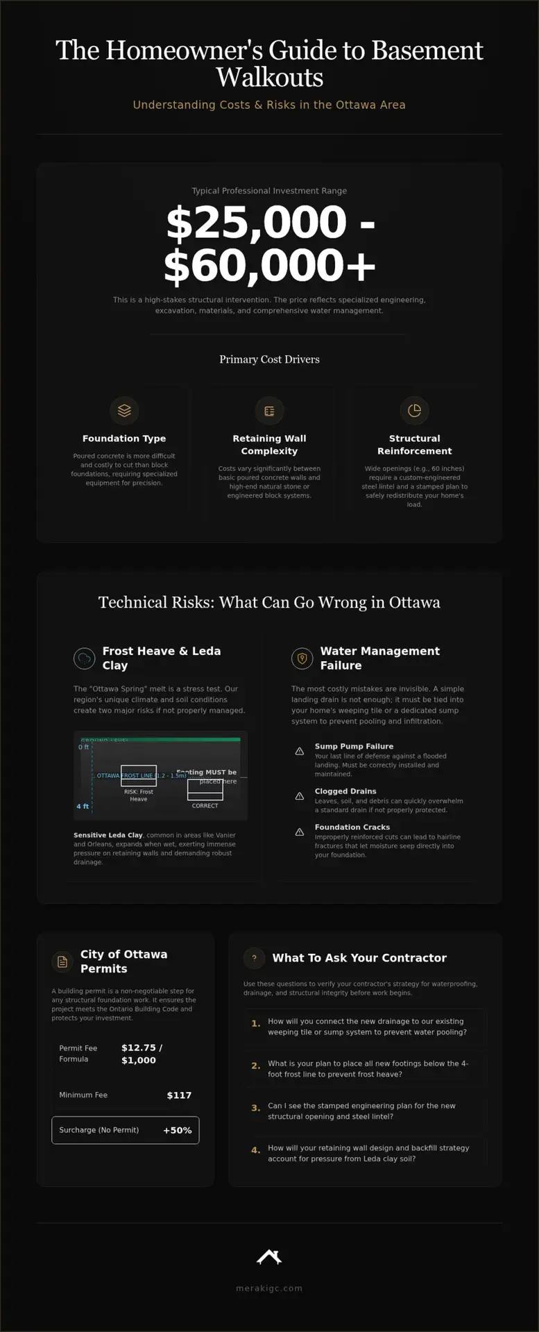 Basement Walkout Cost in Ottawa: A 2026 Homeowner’s Guide to Investment and Risk