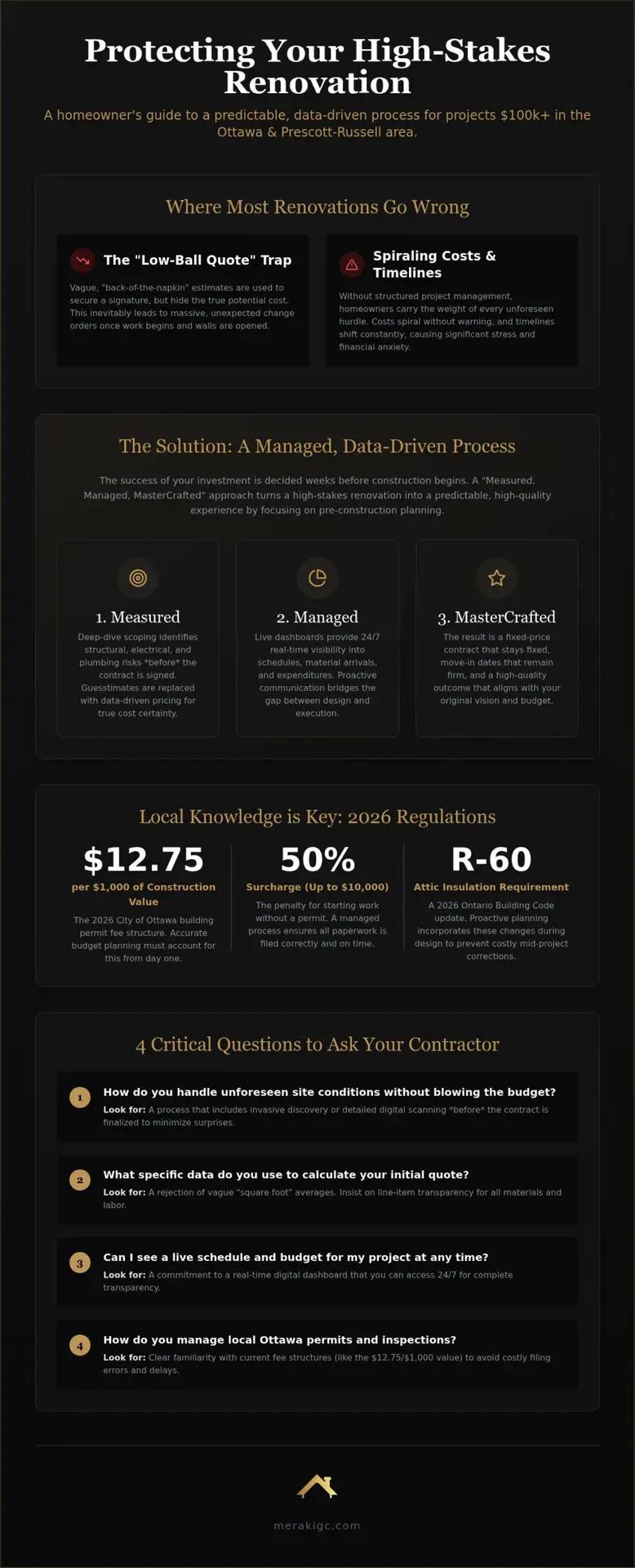Home Renovation Project Management in Ottawa: A Homeowner’s Guide to $100K+ Projects