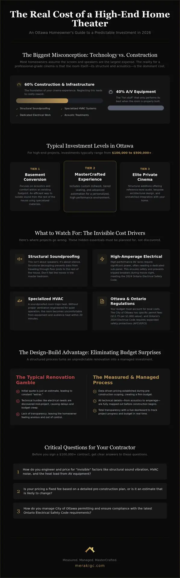 Home Theater Cost in Ottawa: A 2026 Design-Build Budgeting Guide