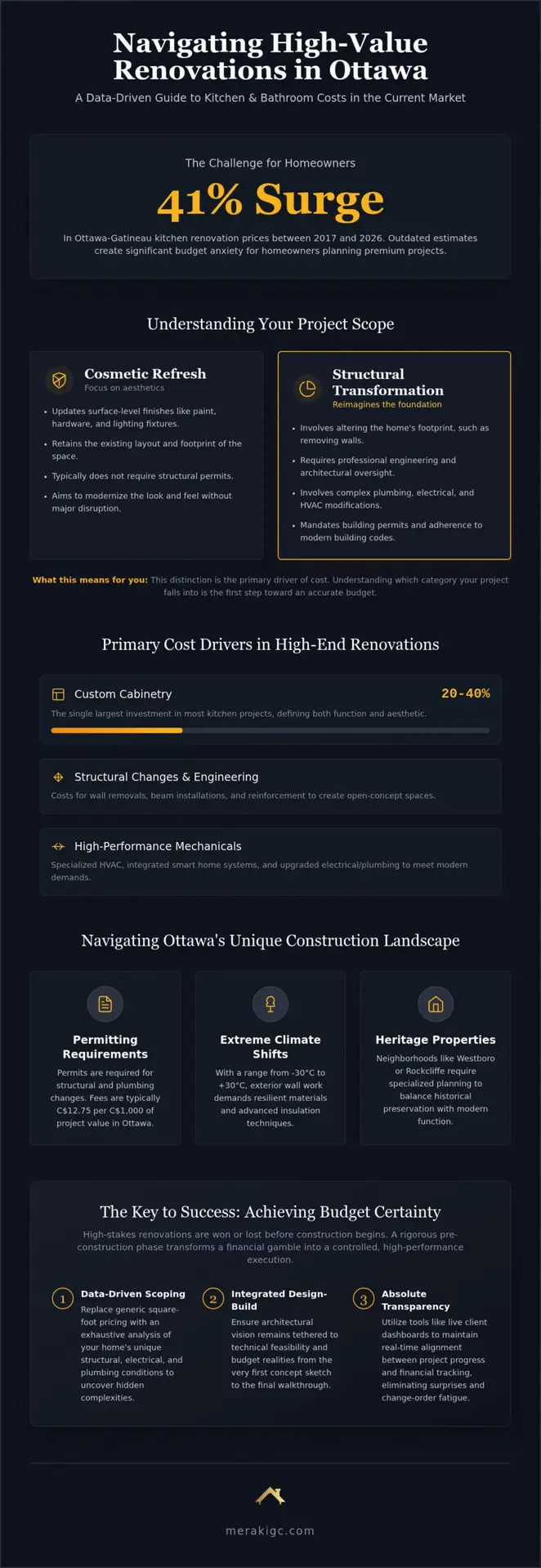 Kitchen and Bathroom Renovation Cost in Ottawa: 2026 Homeowner’s Guide