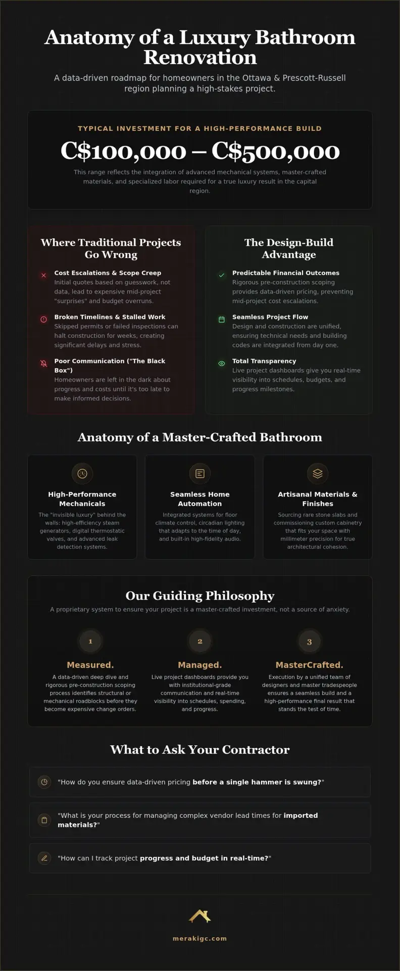 Luxury Bathroom Renovation in Ottawa: The 2026 Design-Build Guide