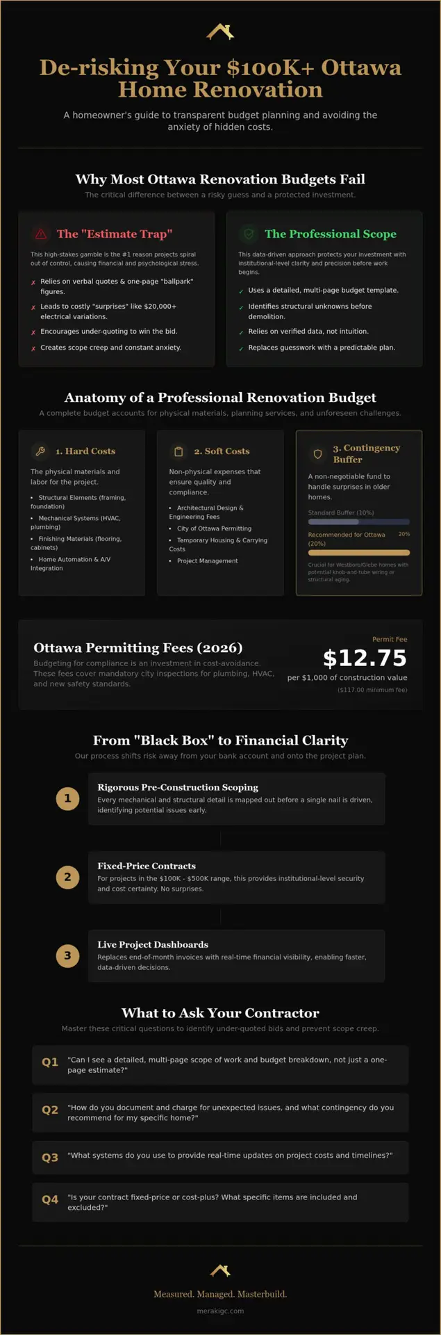 Renovation Budget Template Ottawa: A 2026 Guide to Data-Driven Planning