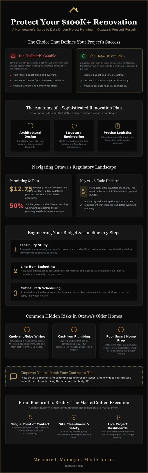 Renovation Project Plan Ottawa: The 2026 Guide to Predictable Success