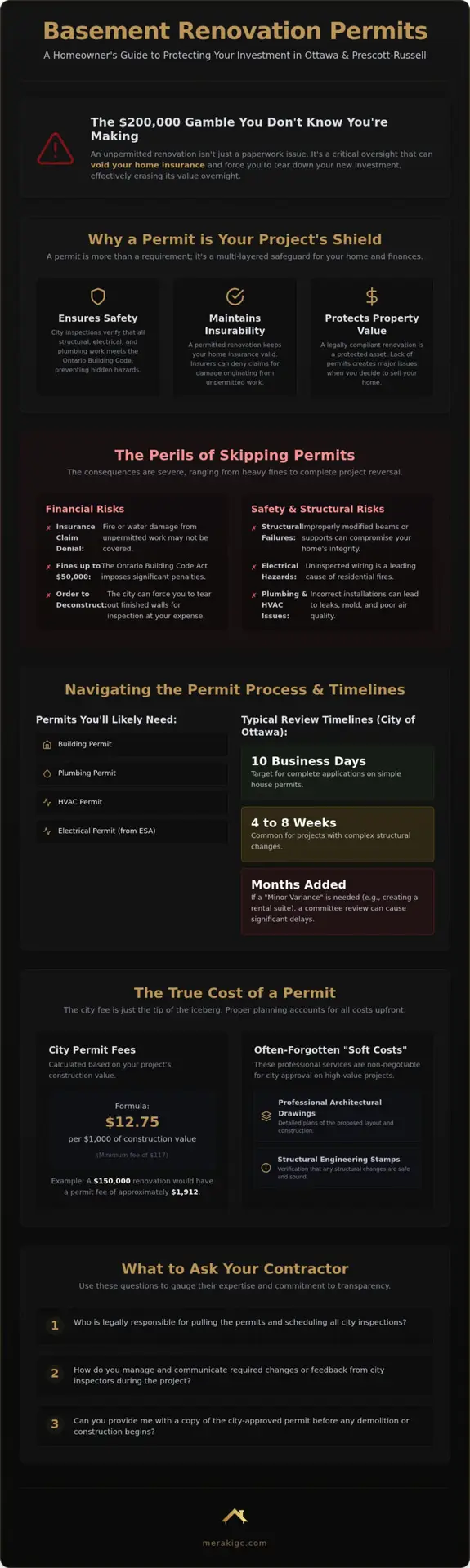 Understanding Basement Renovation Permits in Ottawa: A 2026 Risk & Compliance Guide