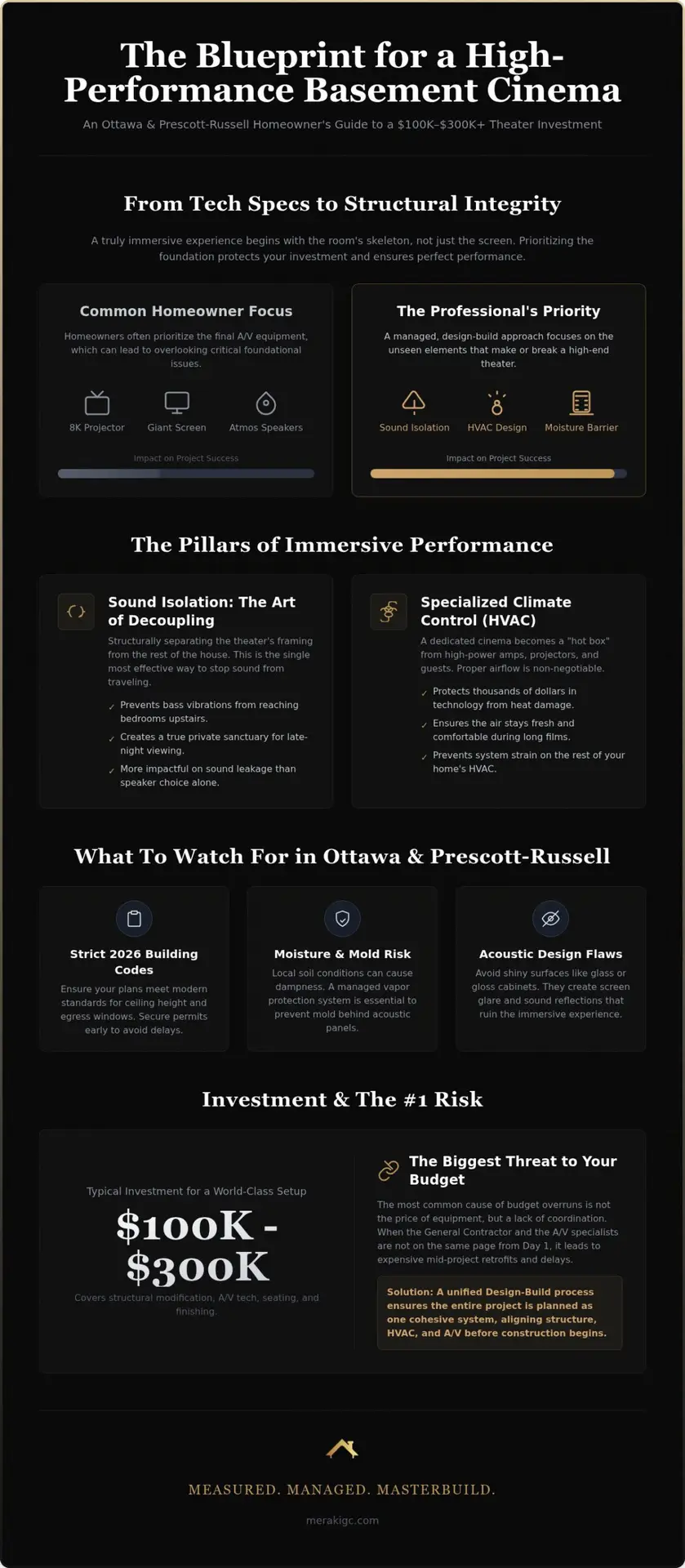 Ottawa Basement Home Theater: 2026 Design-Build Guide