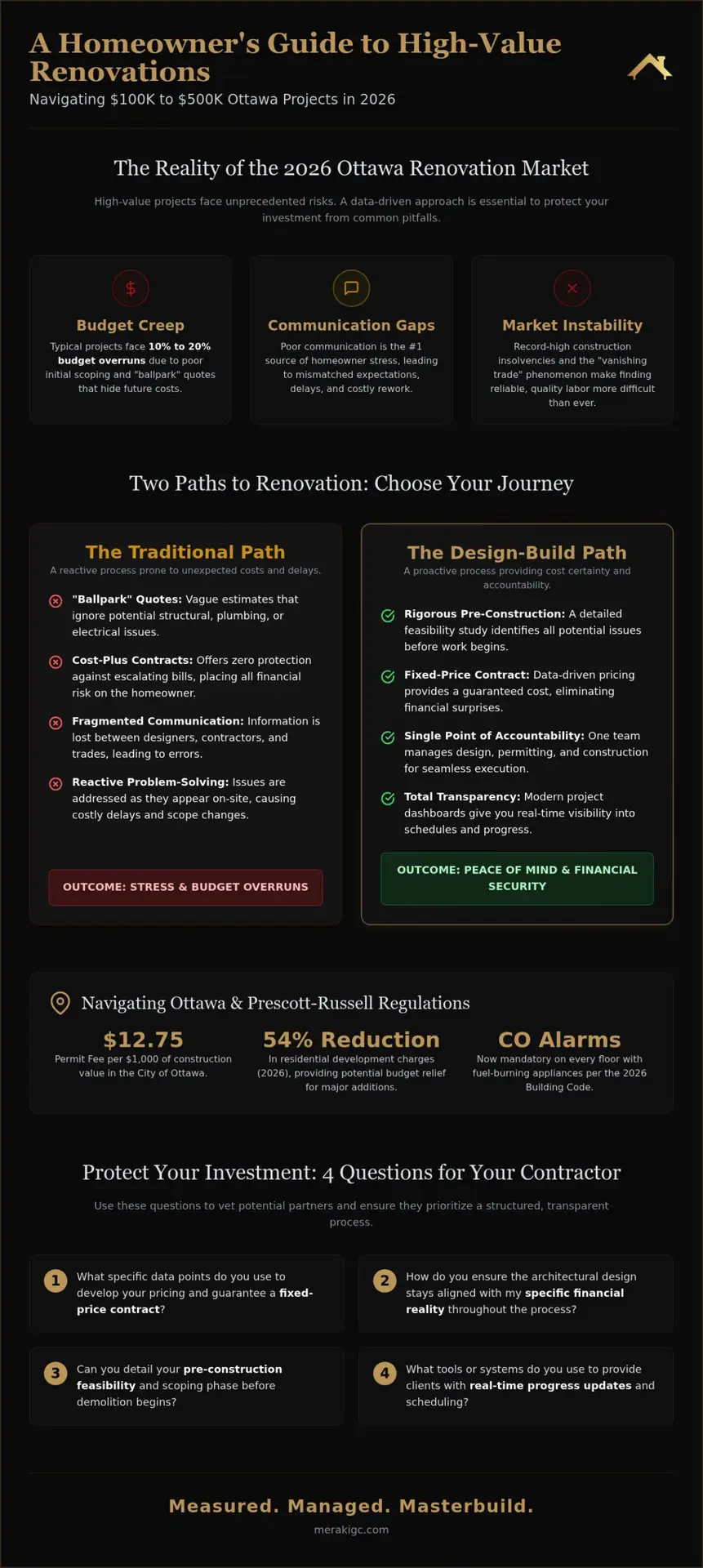 Ottawa Whole Home Renovation: The 2026 Design-Build Investment Guide