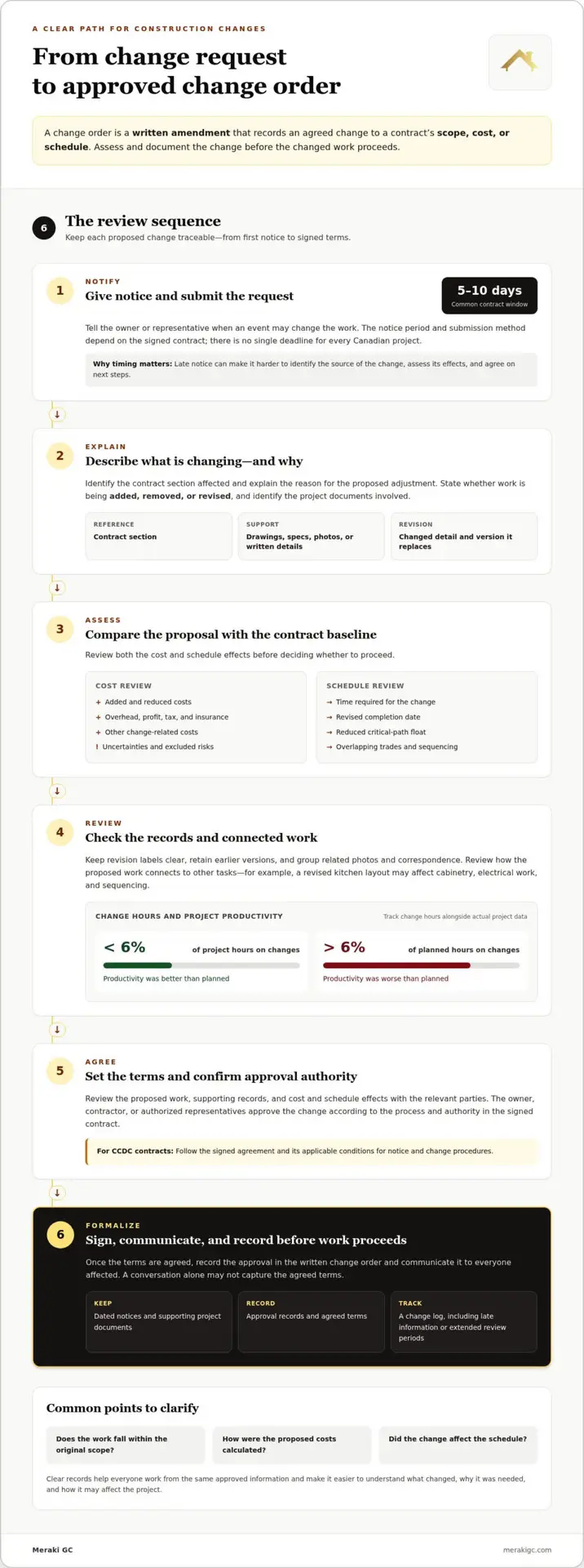 Change Order Management in Construction: Assessing Impact